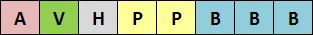 Status Byte Aufbau